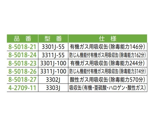 防毒面具 (有機氣體用) 3100號 S/M號 及其他 3100 - 商品圖 3