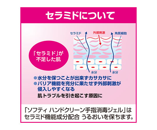 Softy Hand Clean 乾洗手凝膠 60毫升 商用及其他 - 商品圖 5
