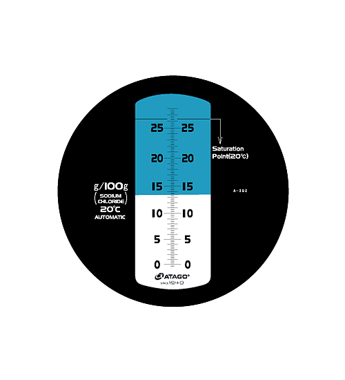 ATAGO 手持式鹽度計(防水/自動溫補) Master-S28-a 和更多型號 - 商品圖 3