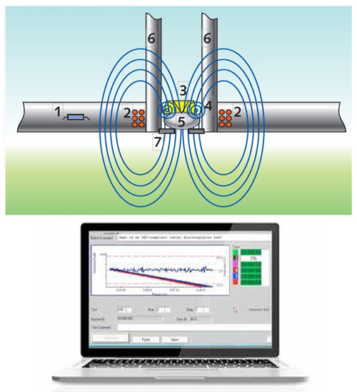 Charles Ischi AG LAB.line(崩散度測試機) DISI-3A 和更多型號 - 商品圖 6