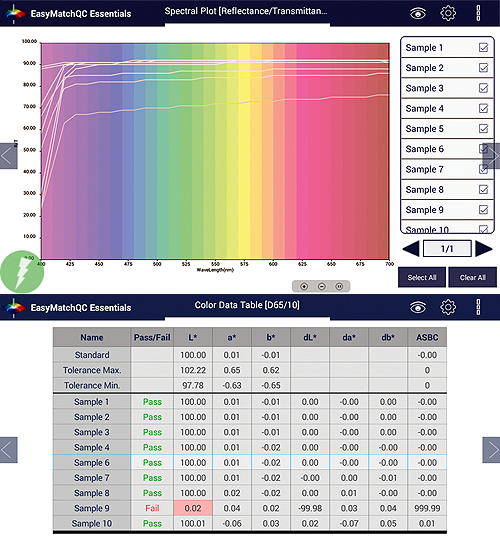 HunterLab 積分球分光色差儀(4-7nm) VISTA - 商品圖 4