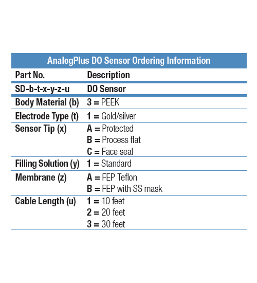 Thermo Fisher Scientific 線上水質分析(溶氧電極) - IADI-AnalogPlus DO - 商品圖 2