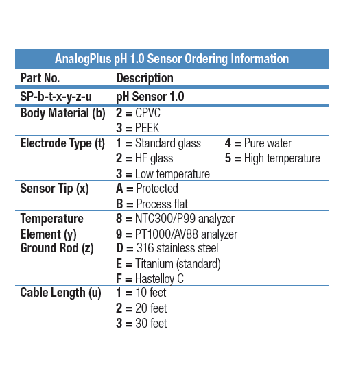 Thermo Fisher Scientific 線上水質分析AnalogPlus pH1.0(酸鹼電極) AnalogPlus pH1.0 - 商品圖 2