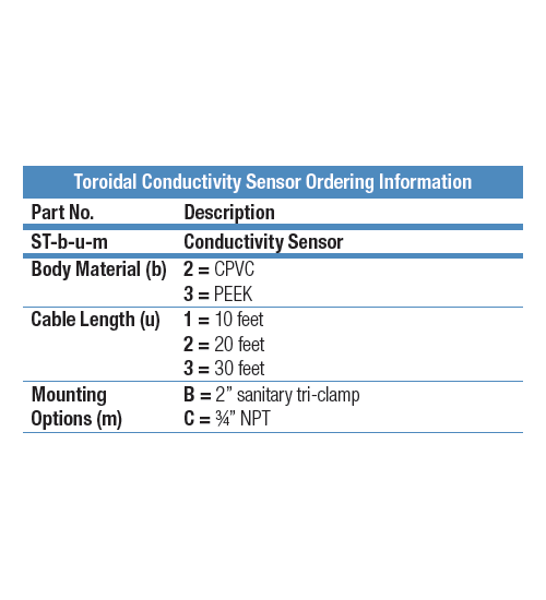 Thermo Fisher Scientific 線上水質分析 AnalogPlus (環形電導度電極) AnalogPlus Toroidal Conductivity - 商品圖 2