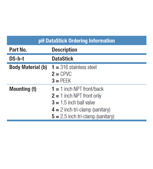 Thermo Fisher Scientific 線上水質分析DataStick Ph(酸鹼電極) DataStick pH - 商品圖 2