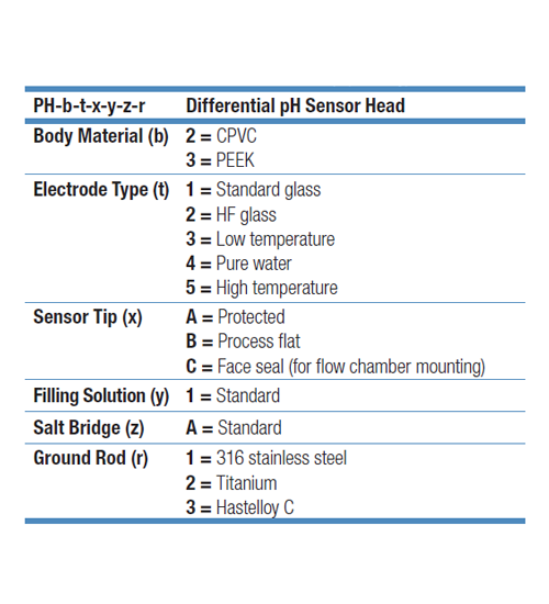 Thermo Fisher Scientific 線上水質分析DataStick Ph(酸鹼電極) DataStick pH - 商品圖 3