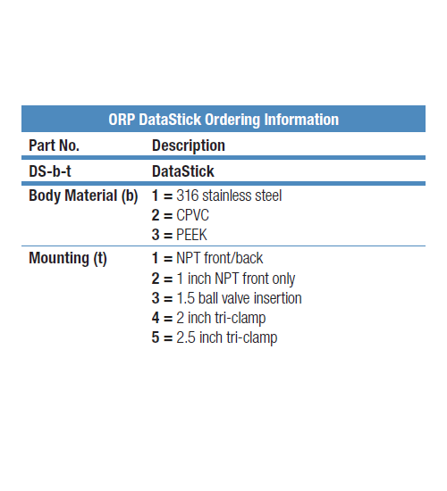Thermo Fisher Scientific 線上水質分析(ORP電極) DataStick ORP - 商品圖 2