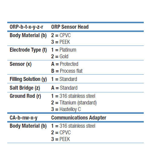 Thermo Fisher Scientific 線上水質分析(ORP電極) DataStick ORP - 商品圖 3