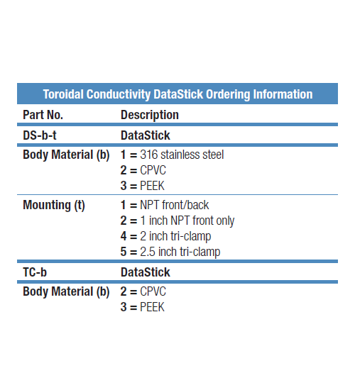 Thermo Fisher Scientific 線上水質分析 DataStick T (環形電導度電極) DataStick Toroidal Conductivity - 商品圖 2