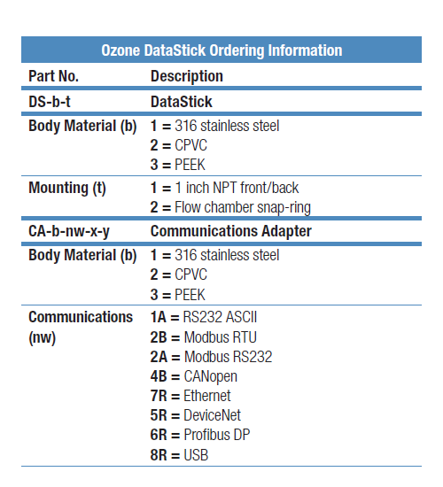 Thermo Fisher Scientific 線上水質分析DataStick Ozone(臭氧電極) DataStick Ozone - 商品圖 2