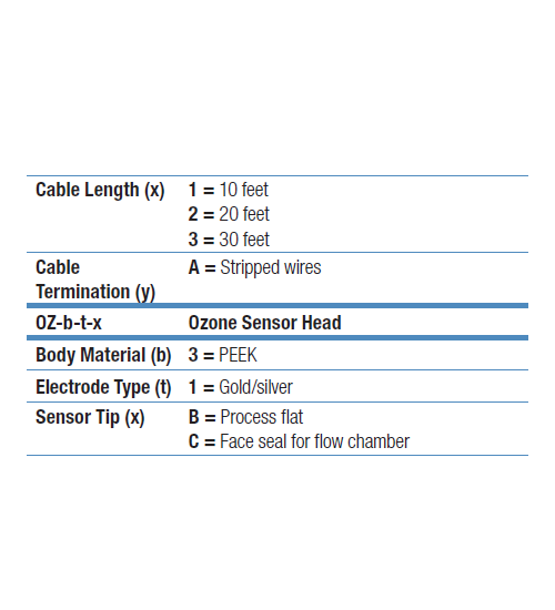 Thermo Fisher Scientific 線上水質分析DataStick Ozone(臭氧電極) DataStick Ozone - 商品圖 3