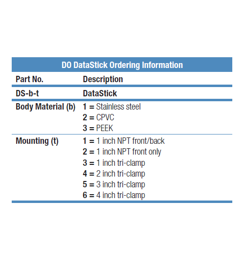 Thermo Fisher Scientific 線上水質分析DataStick DO(溶氧電極) DataStick DO - 商品圖 3